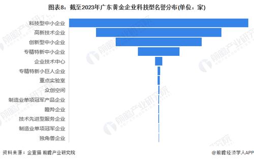 收藏 2024年廣東省黃金企業大數據全景分析 附企業數量 企業競爭 企業投融資等