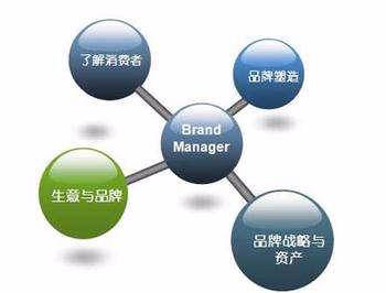 企業(yè)如何進行品牌策劃——北京七首品牌策劃為您揭秘